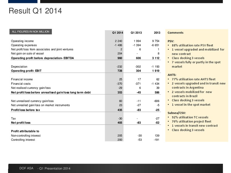 Q1 RESULTS – Dof Asa – slide 12