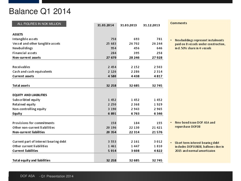 Q1 RESULTS – Dof Asa – slide 15