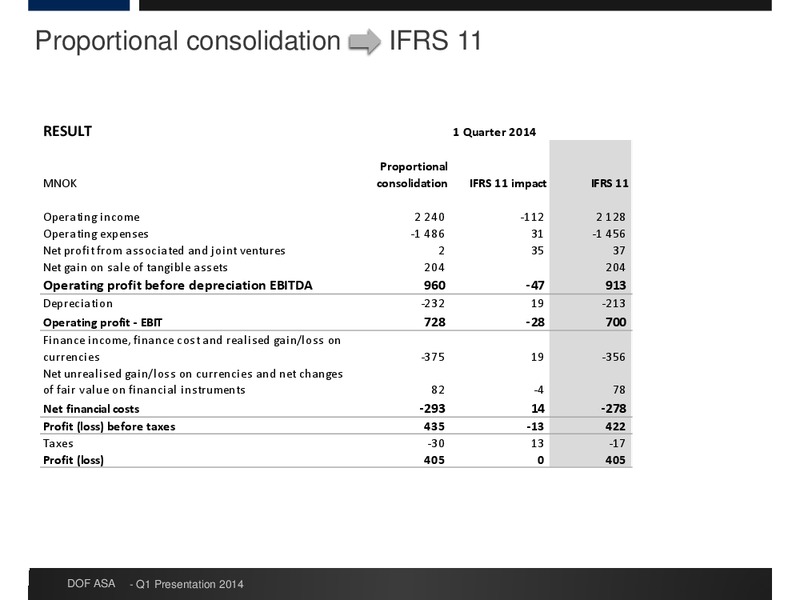 Q1 RESULTS – Dof Asa – slide 16
