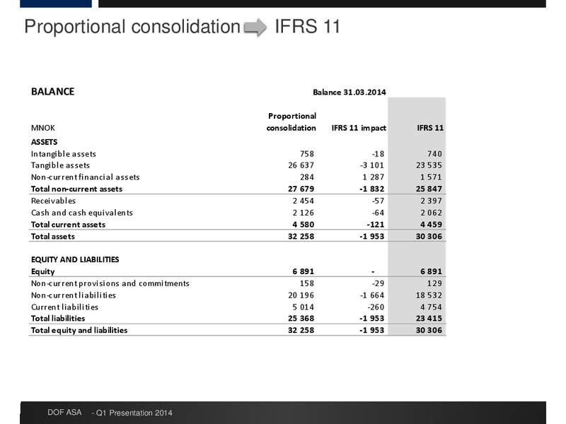 Q1 RESULTS – Dof Asa – slide 17