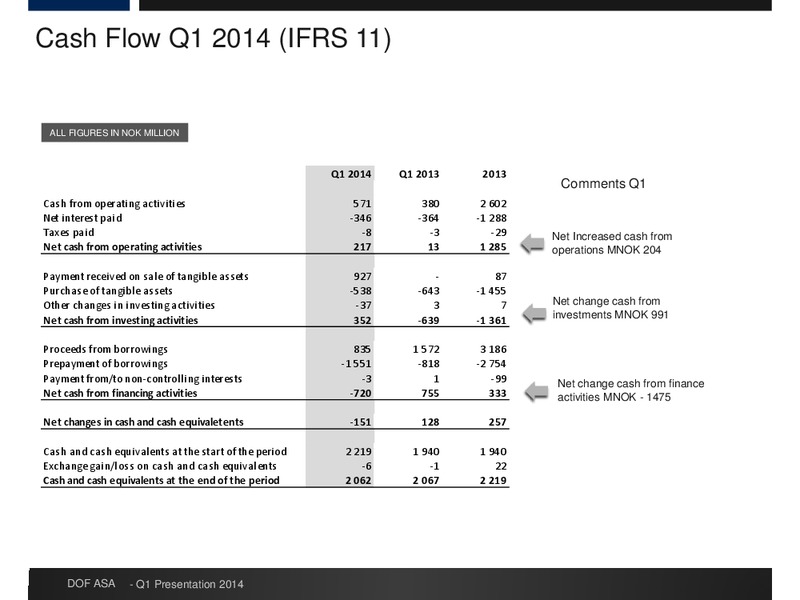 Q1 RESULTS – Dof Asa – slide 18