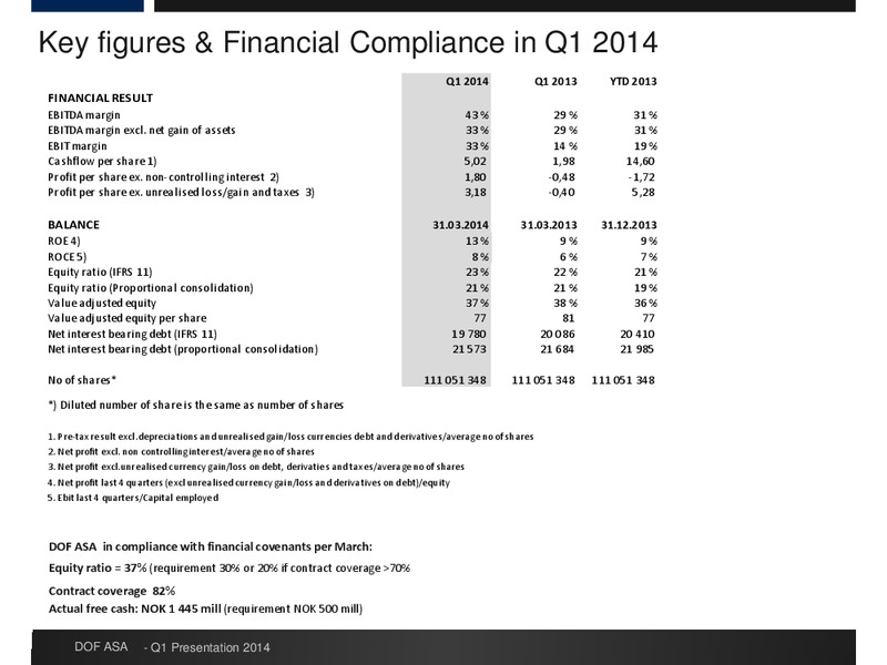 Q1 RESULTS – Dof Asa – slide 19