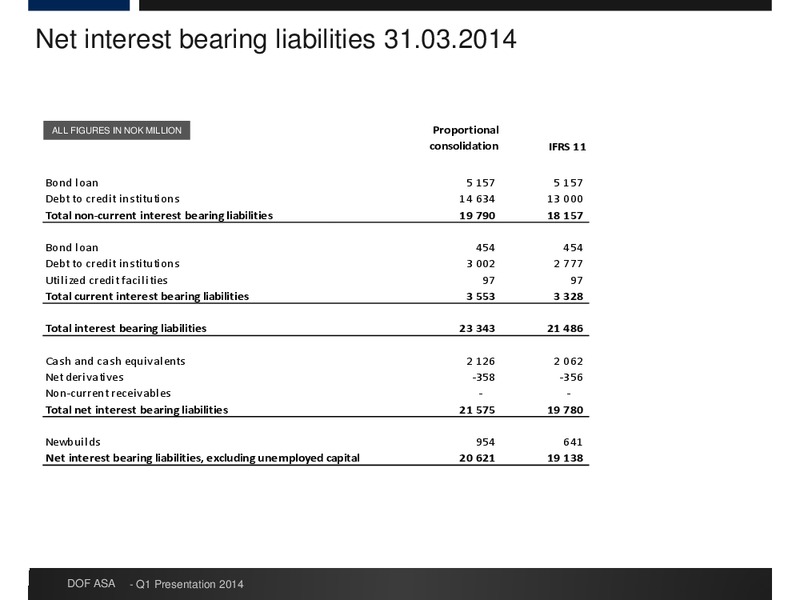 Q1 RESULTS – Dof Asa – slide 20