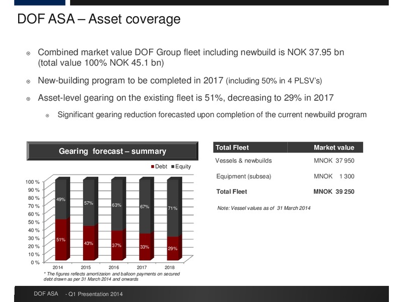 Q1 RESULTS – Dof Asa – slide 22