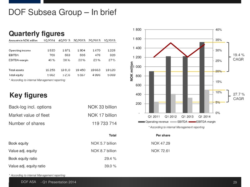 Q1 RESULTS – Dof Asa – slide 29