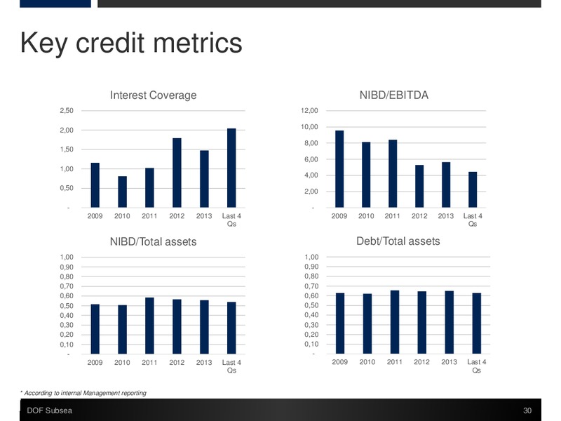 Q1 RESULTS – Dof Asa – slide 30