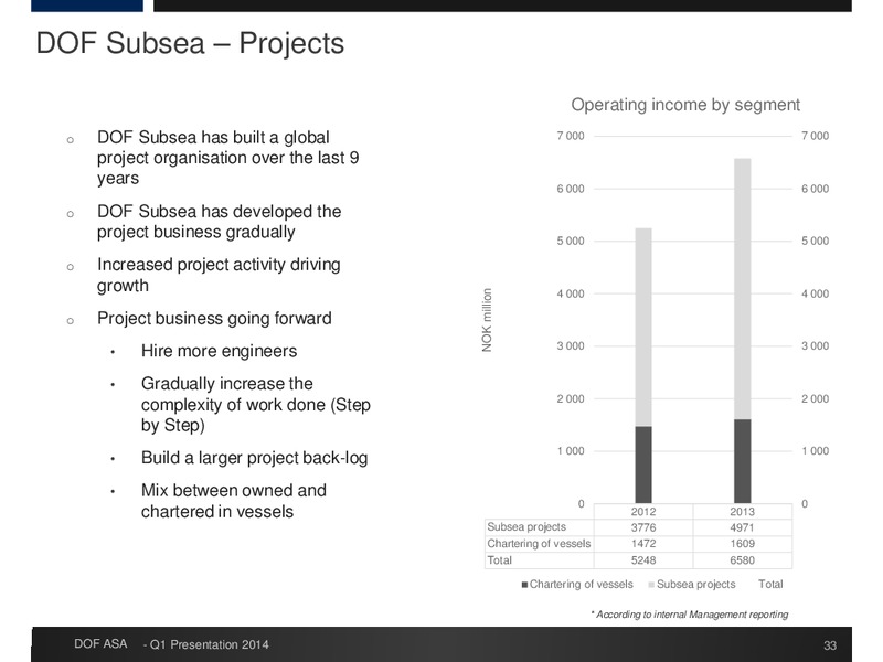 Q1 RESULTS – Dof Asa – slide 33