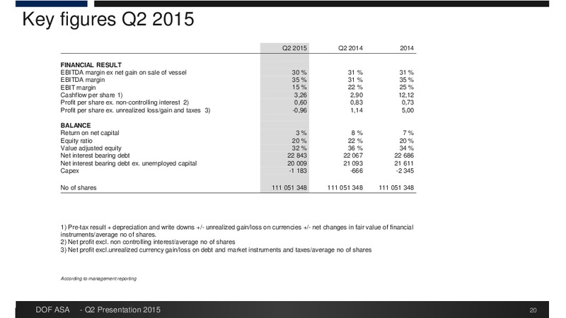 Q2 2015 Earnings Call – Dof Asa – slide 20