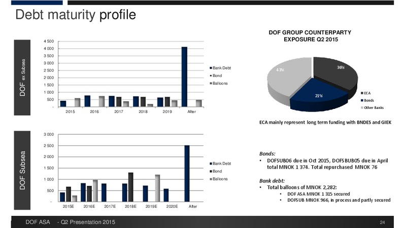 Q2 2015 Earnings Call – Dof Asa – slide 24