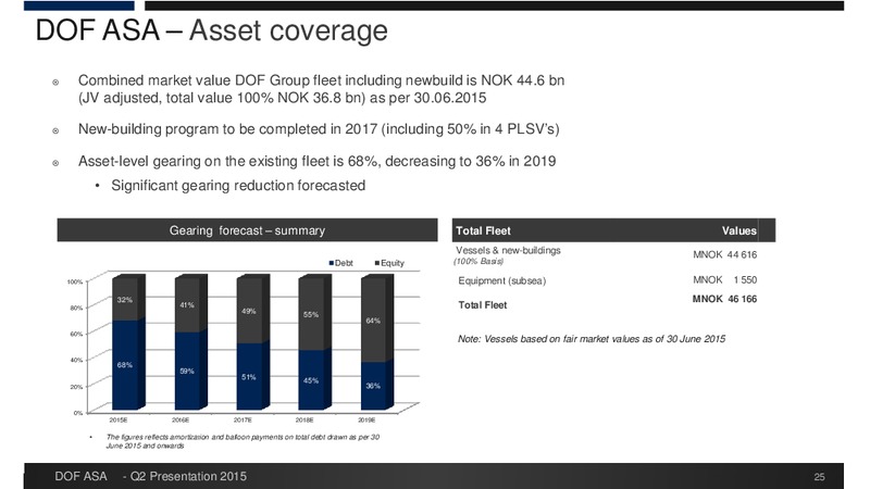 Q2 2015 Earnings Call – Dof Asa – slide 25