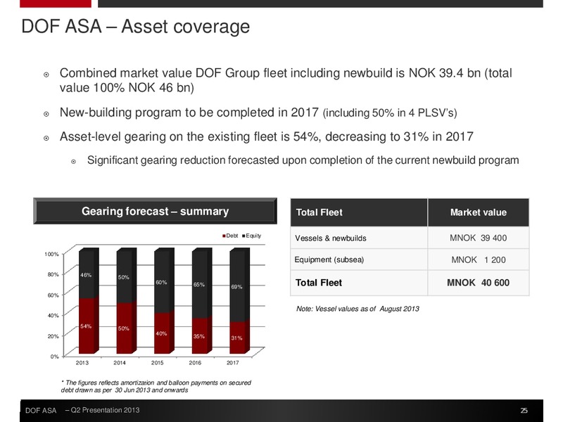 Q2 2013 EARNINGS CALL – Dof Asa – slide 25