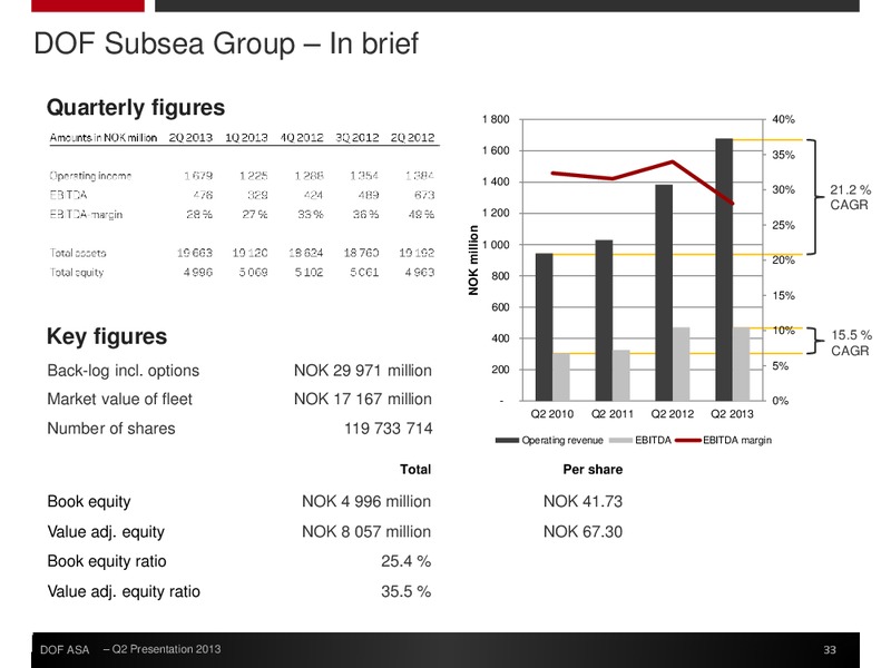 Q2 2013 EARNINGS CALL – Dof Asa – slide 33