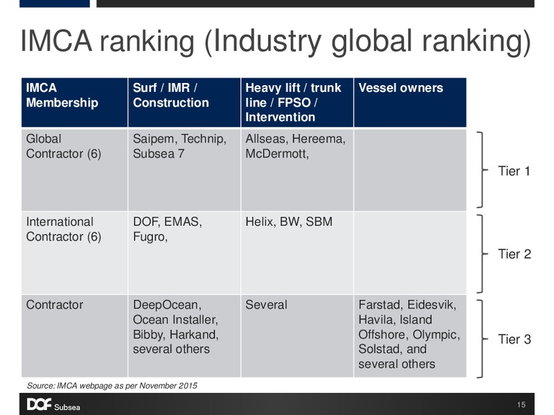 Q3 2015 Presentation – Dof Subsea – slide 15