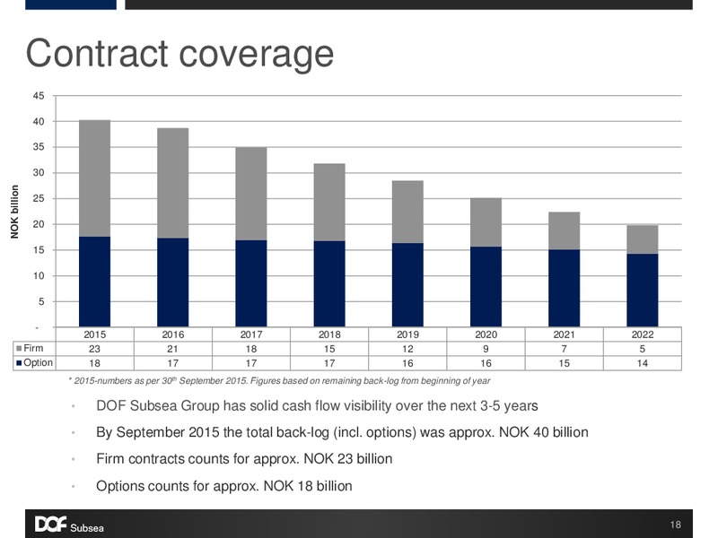 Q3 2015 Presentation – Dof Subsea – slide 18