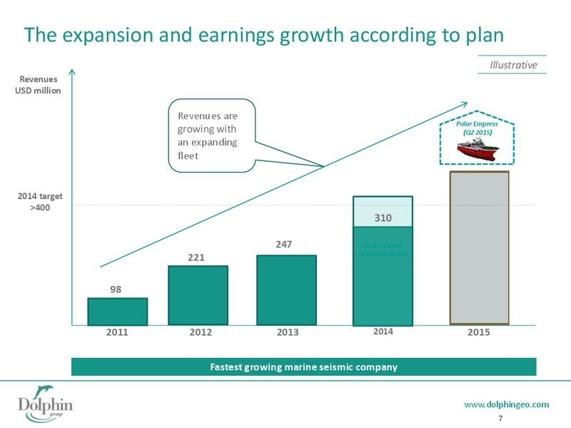 Q3 2014 EARNINGS CALL – Dolphin Geophysical Asa – slide 6