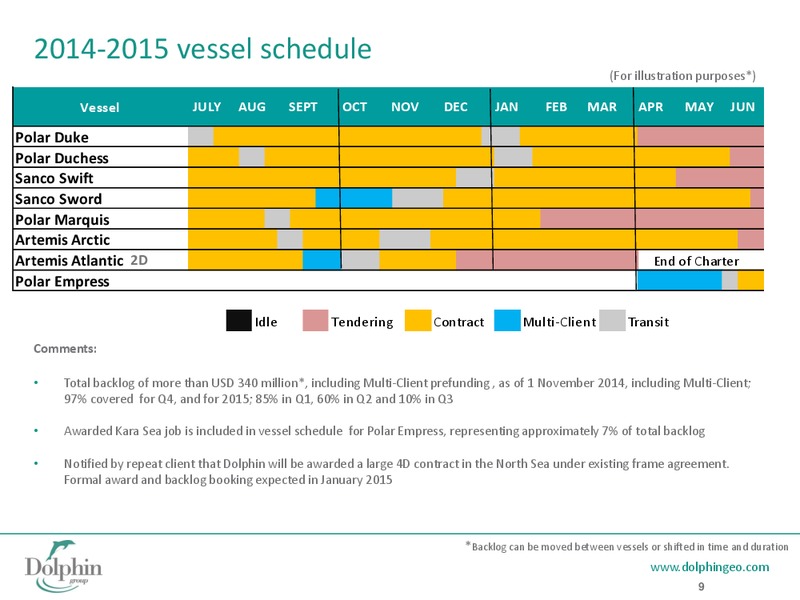 Q3 2014 EARNINGS CALL – Dolphin Geophysical Asa – slide 8