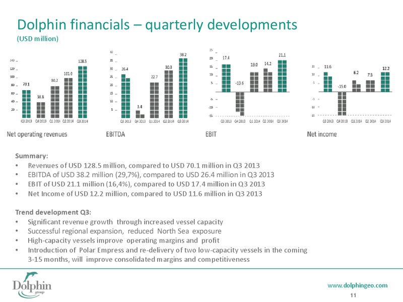 Q3 2014 EARNINGS CALL – Dolphin Geophysical Asa – slide 10