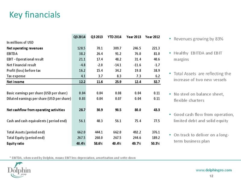 Q3 2014 EARNINGS CALL – Dolphin Geophysical Asa – slide 11