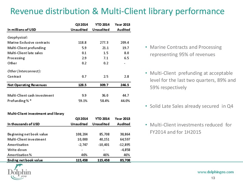 Q3 2014 EARNINGS CALL – Dolphin Geophysical Asa – slide 12