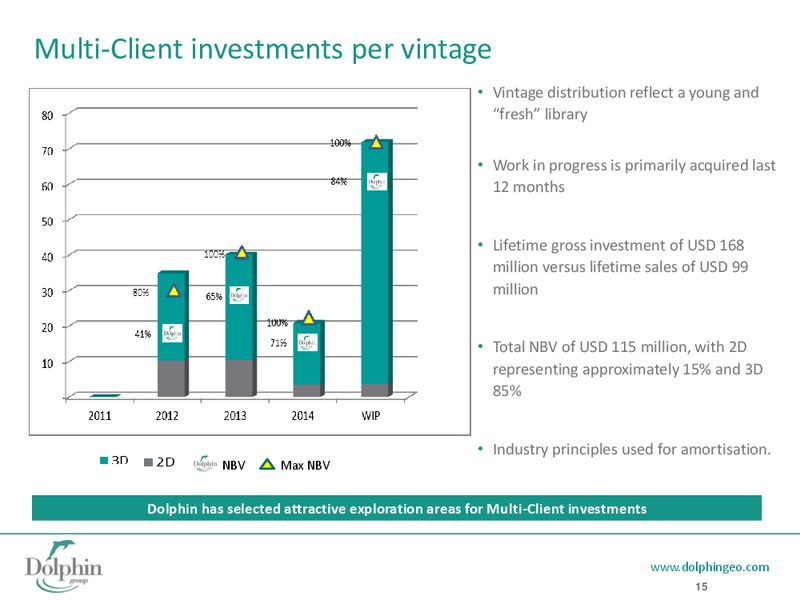 Q3 2014 EARNINGS CALL – Dolphin Geophysical Asa – slide 14