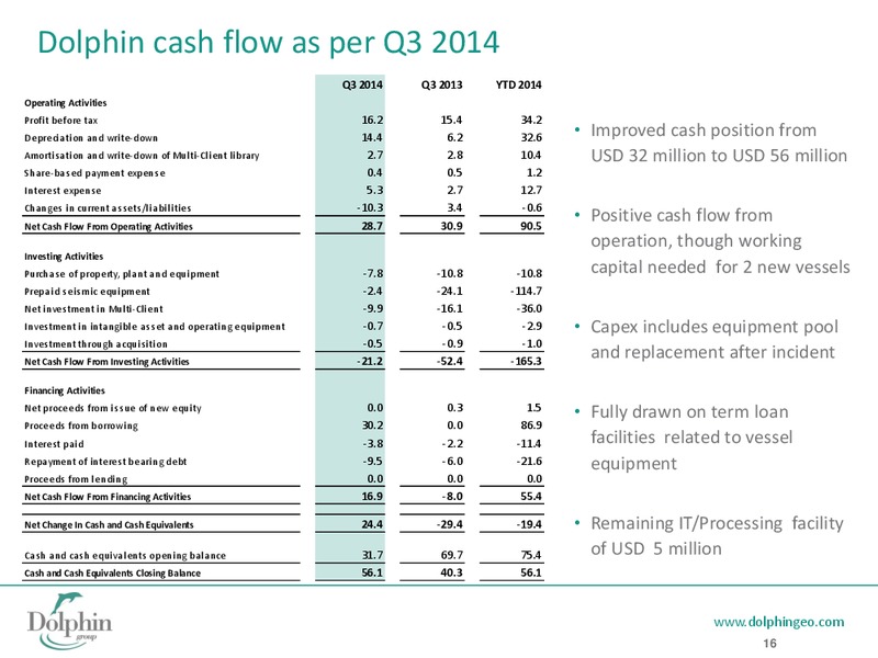 Q3 2014 EARNINGS CALL – Dolphin Geophysical Asa – slide 15