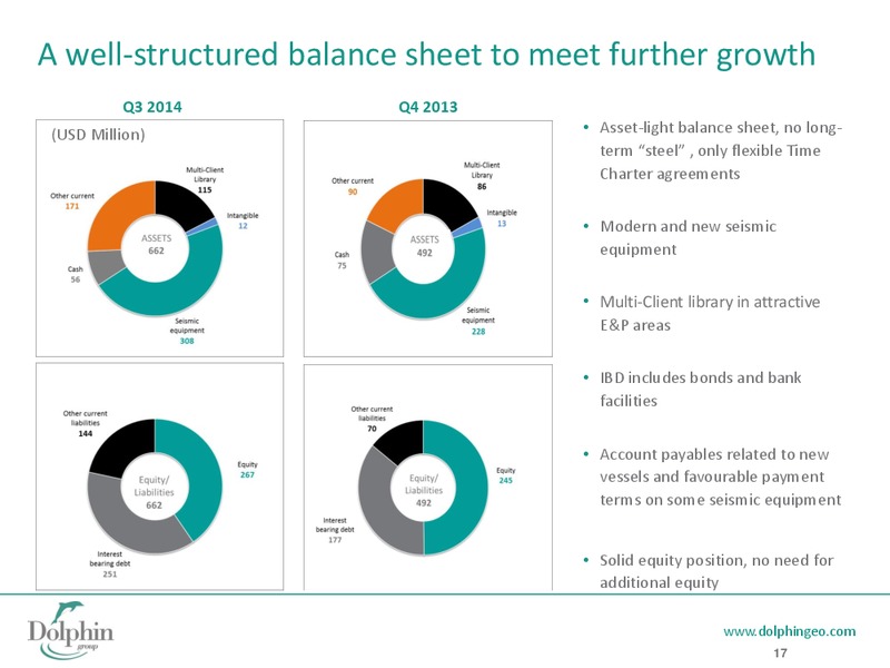 Q3 2014 EARNINGS CALL – Dolphin Geophysical Asa – slide 16