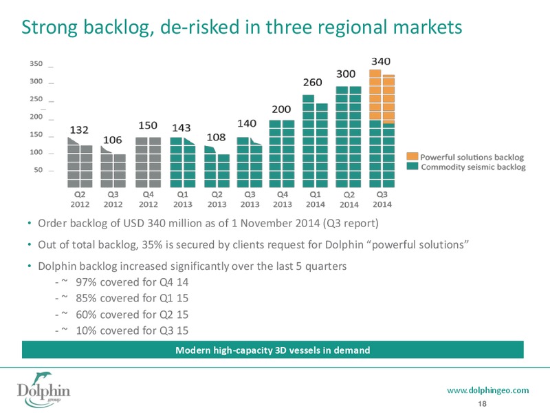 Q3 2014 EARNINGS CALL – Dolphin Geophysical Asa – slide 17