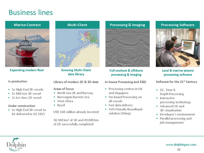 Q3 2014 EARNINGS CALL – Dolphin Geophysical Asa – slide 21