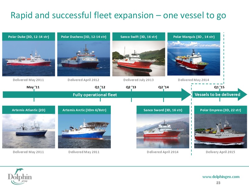 Q3 2014 EARNINGS CALL – Dolphin Geophysical Asa – slide 22