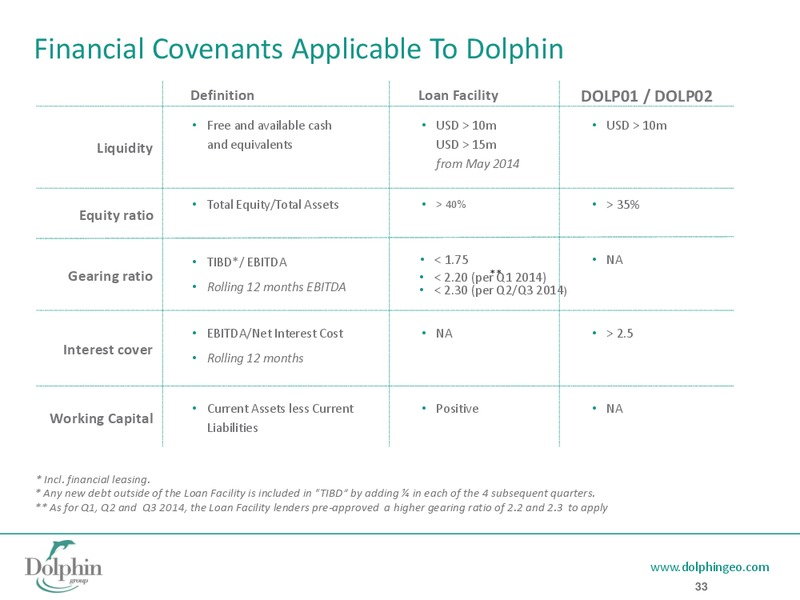 Q3 2014 EARNINGS CALL – Dolphin Geophysical Asa – slide 32