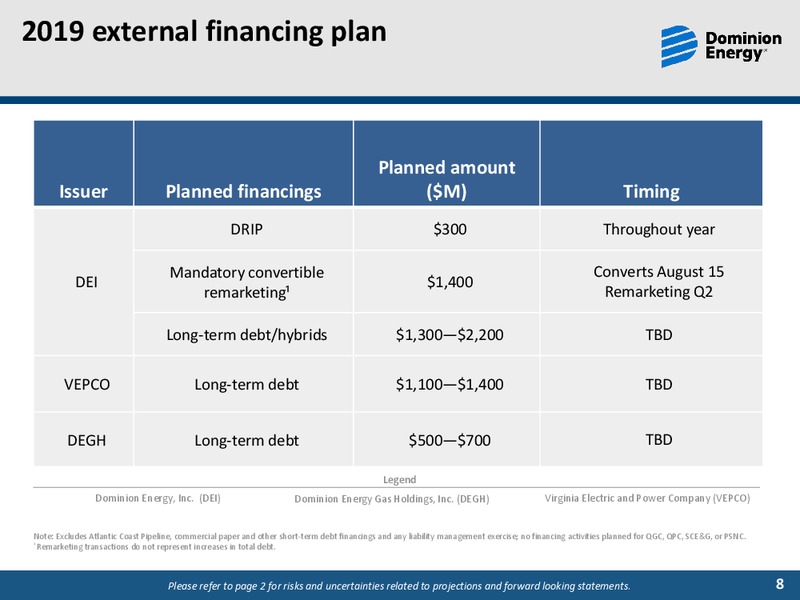 4Q 2018 Earnings Call – Dominion Energy – slide 7