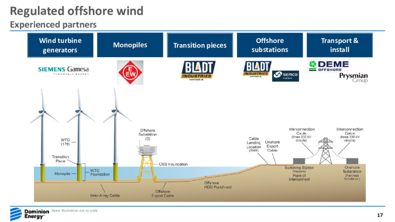 Fourth Quarter 2021 Earnings Presentation – Dominion Energy – slide 16