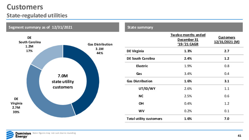 Fourth Quarter 2021 Earnings Presentation – Dominion Energy – slide 40