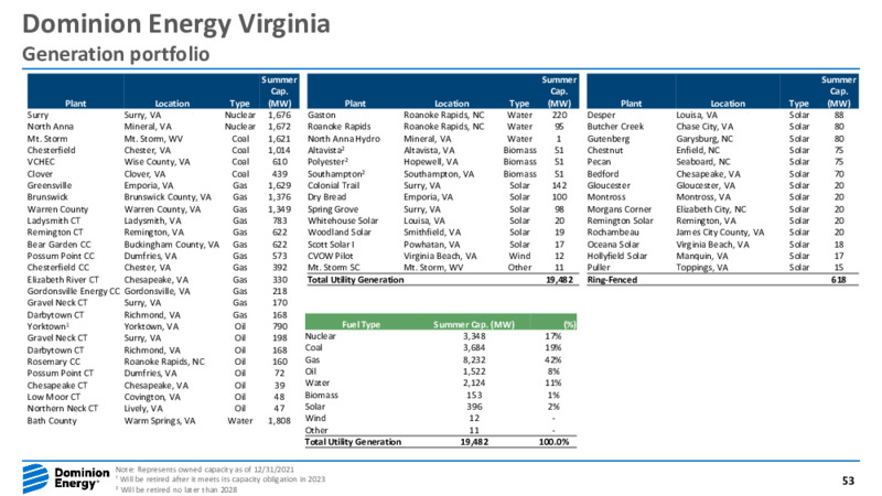 Fourth Quarter 2021 Earnings Presentation – Dominion Energy – slide 52