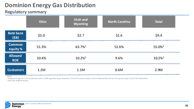Fourth Quarter 2021 Earnings Presentation – Dominion Energy – slide 58
