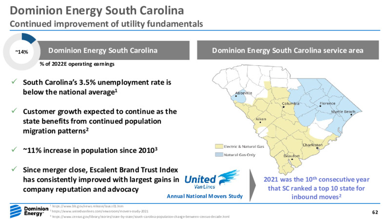 Fourth Quarter 2021 Earnings Presentation – Dominion Energy – slide 61