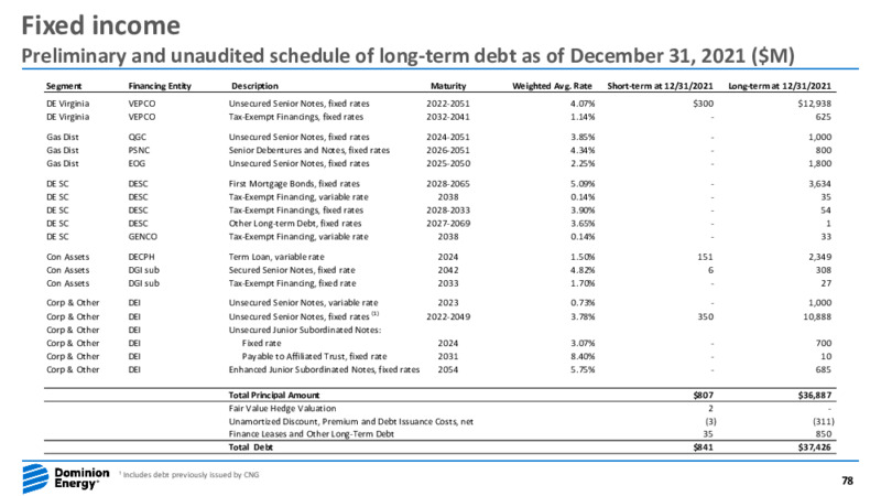 Fourth Quarter 2021 Earnings Presentation – Dominion Energy – slide 77