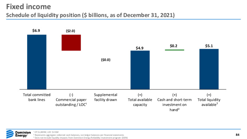 Fourth Quarter 2021 Earnings Presentation – Dominion Energy – slide 83
