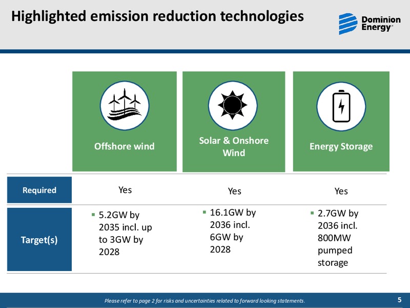 Virginia 2020 legislative session – Dominion Energy – slide 4