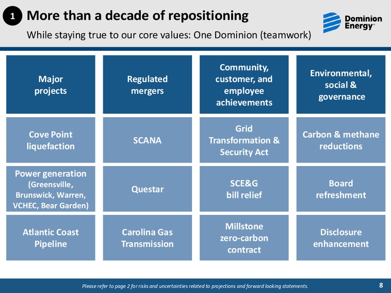 2019 Investor Day Meetings Sustainability and ESG Update Session – Dominion Energy – slide 7