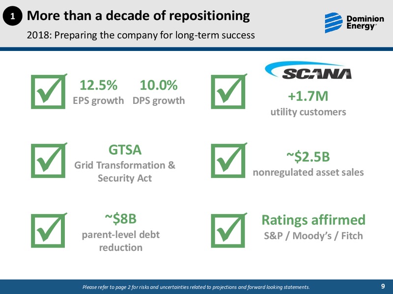2019 Investor Day Meetings Sustainability and ESG Update Session – Dominion Energy – slide 8