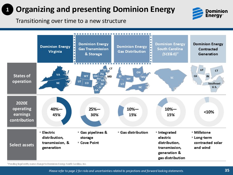 2019 Investor Day Meetings Sustainability and ESG Update Session – Dominion Energy – slide 34