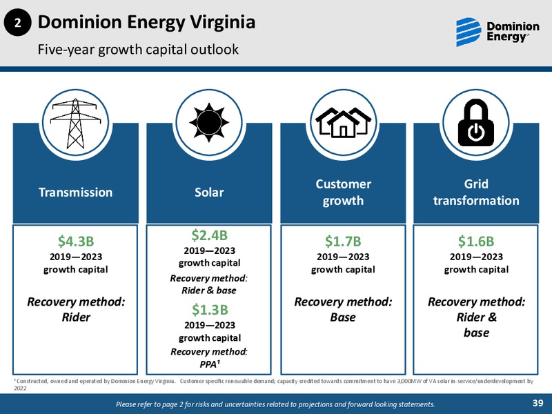 2019 Investor Day Meetings Sustainability and ESG Update Session – Dominion Energy – slide 38