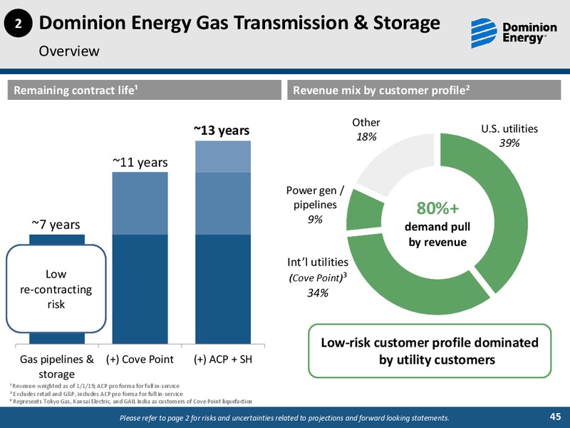 2019 Investor Day Meetings Sustainability and ESG Update Session – Dominion Energy – slide 44