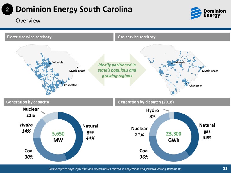 2019 Investor Day Meetings Sustainability and ESG Update Session – Dominion Energy – slide 52