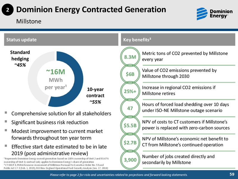 2019 Investor Day Meetings Sustainability and ESG Update Session – Dominion Energy – slide 58