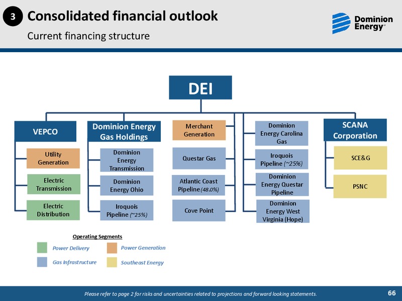 2019 Investor Day Meetings Sustainability and ESG Update Session – Dominion Energy – slide 65