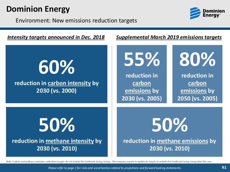 2019 Investor Day Meetings Sustainability and ESG Update Session – Dominion Energy – slide 90