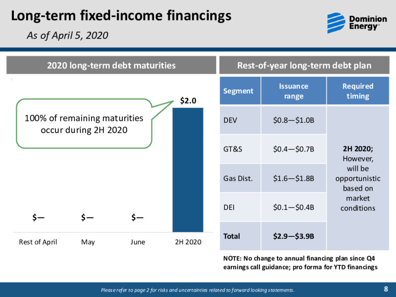 April 2020 Investor Presentation – Dominion Energy – slide 7