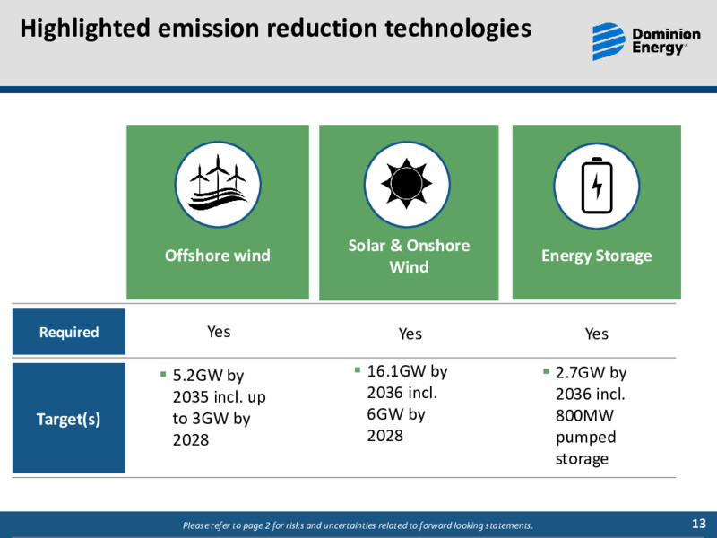 April 2020 Investor Presentation – Dominion Energy – slide 12